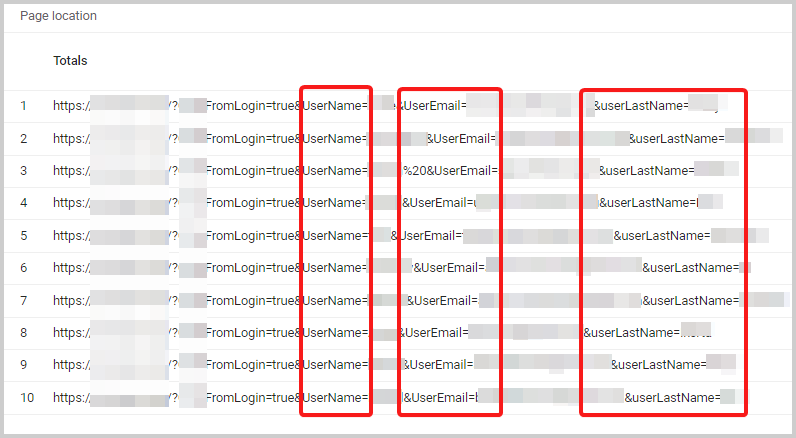User data in the query string