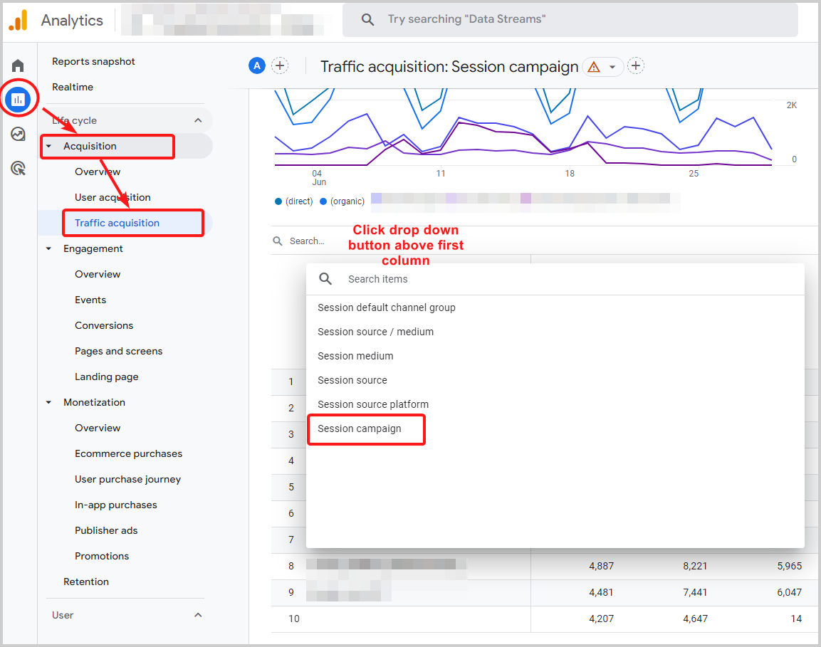 Analyse des paramètres UTM de Google Analytics