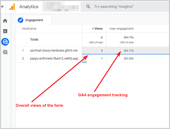 Analysis of Google Form pageviews and engagement in Google Analytics 4