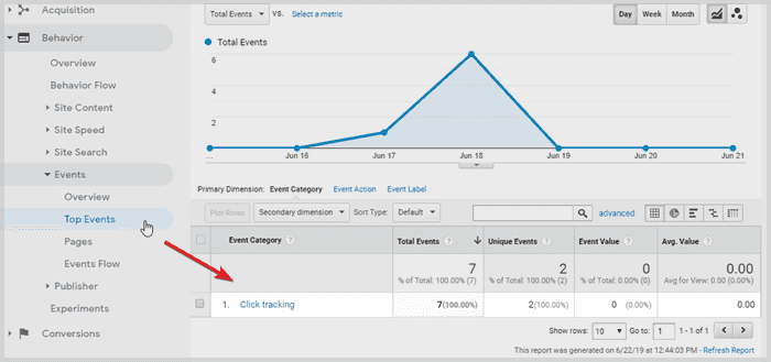 Google Analytics event tracking report overview