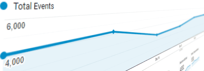 google analytics event report chart linie
