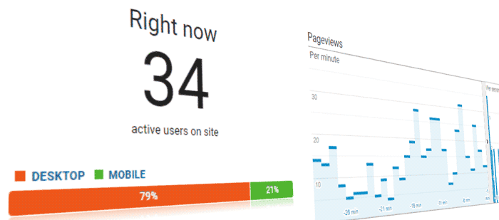 Understanding Google Analytics Timezone, Time of Day, Traffic by